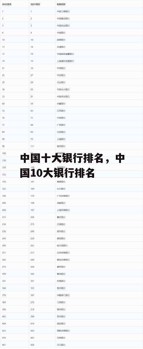 中国十大银行排名，中国10大银行排名