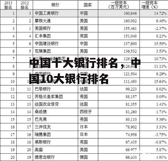 中国十大银行排名，中国10大银行排名