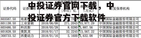 中投证券官网下载，中投证券官方下载软件