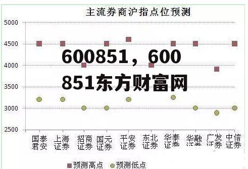 600851，600851东方财富网