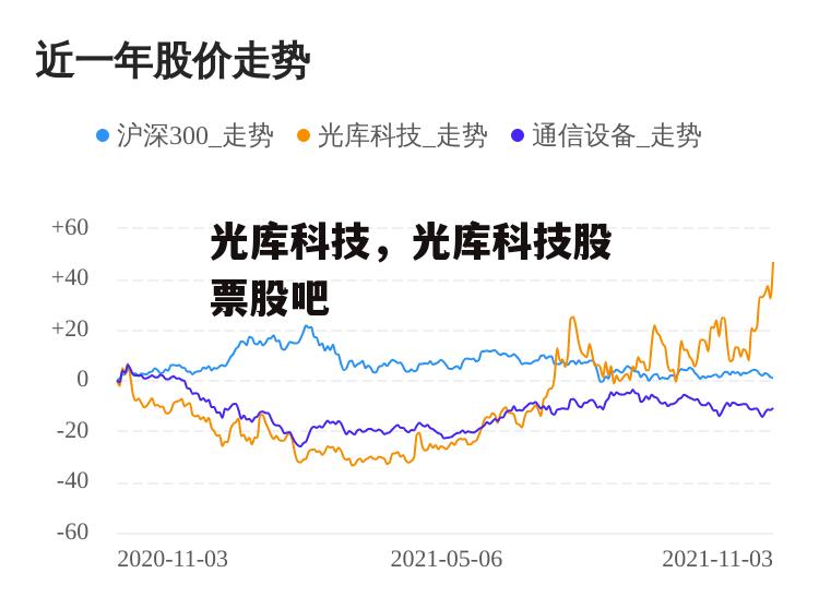 光库科技，光库科技股票股吧