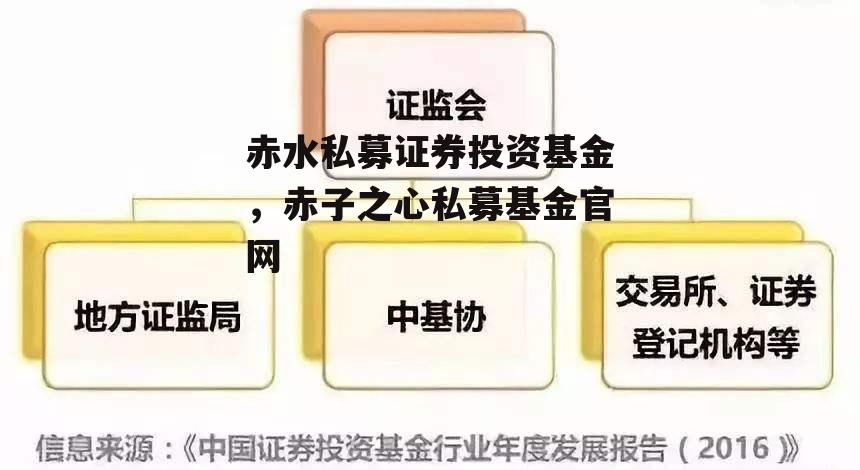 赤水私募证券投资基金，赤子之心私募基金官网