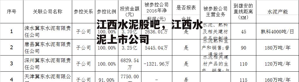 江西水泥股吧，江西水泥上市公司