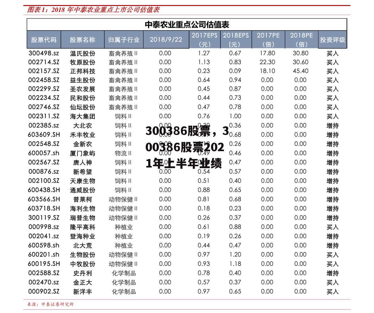 300386股票，300386股票2021年上半年业绩