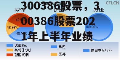 300386股票，300386股票2021年上半年业绩