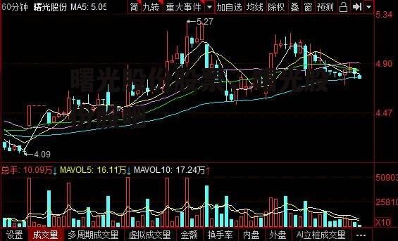 曙光股份股票，曙光股份股吧