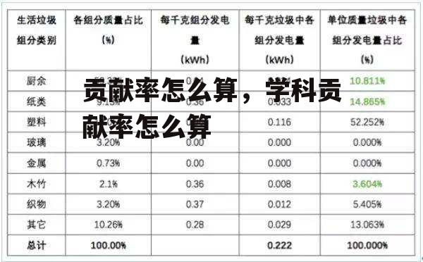 贡献率怎么算，学科贡献率怎么算