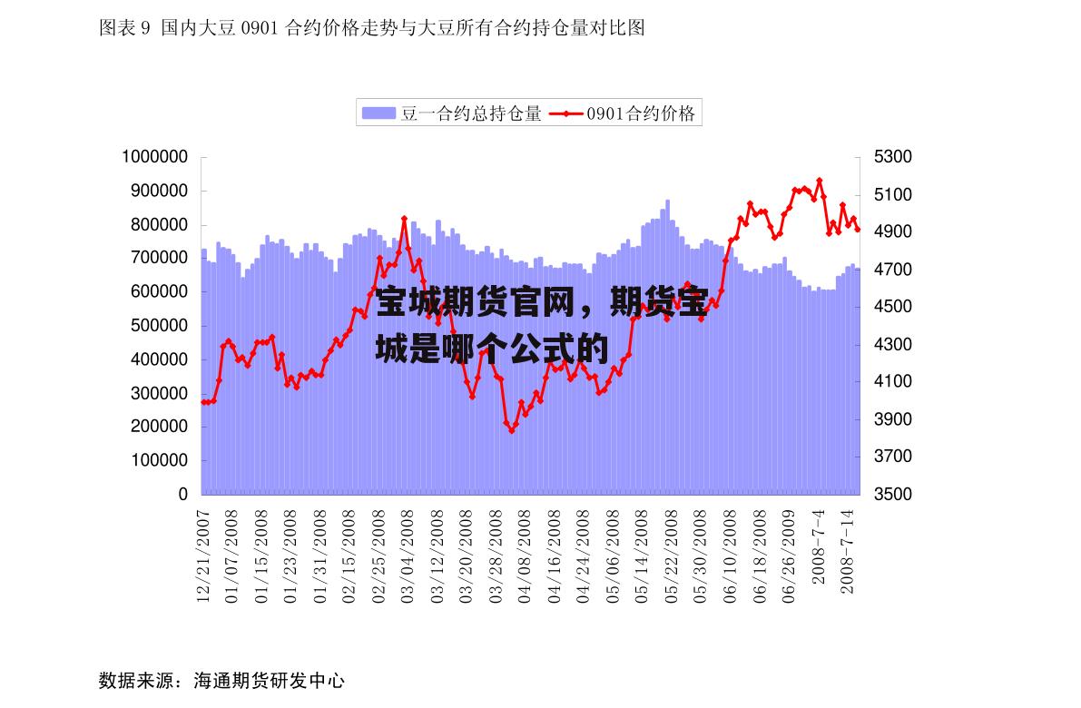 宝城期货官网，期货宝城是哪个公式的