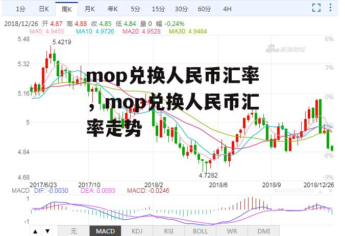 mop兑换人民币汇率，mop兑换人民币汇率走势