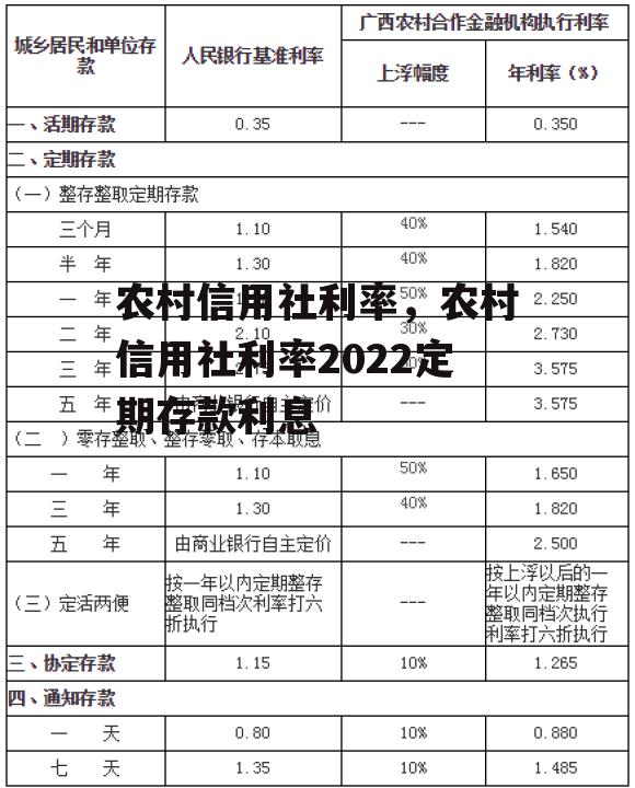 农村信用社利率，农村信用社利率2022定期存款利息