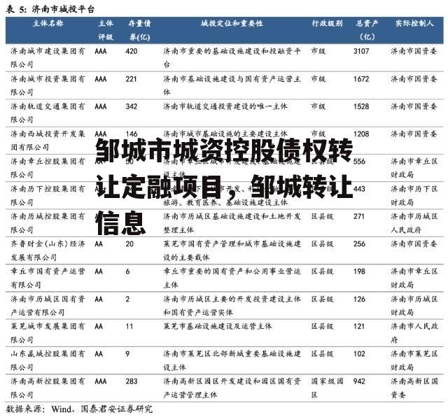 邹城市城资控股债权转让定融项目，邹城转让信息