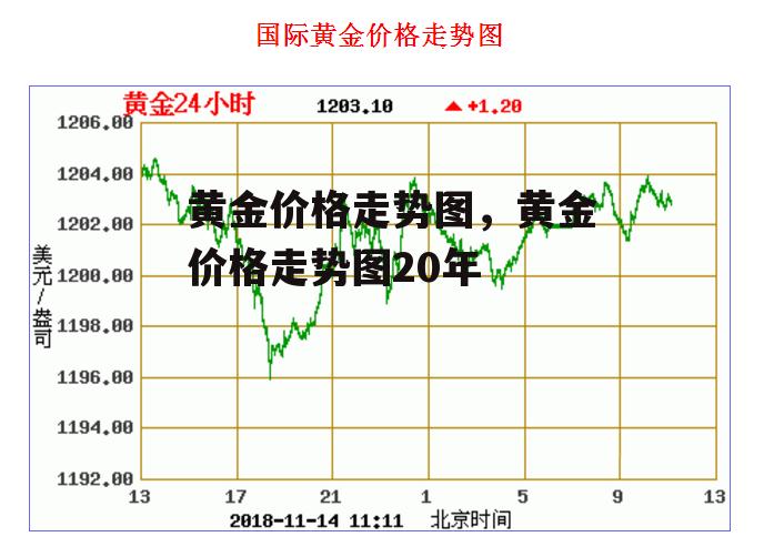 黄金价格走势图，黄金价格走势图20年