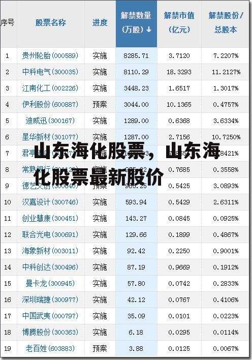 山东海化股票，山东海化股票最新股价