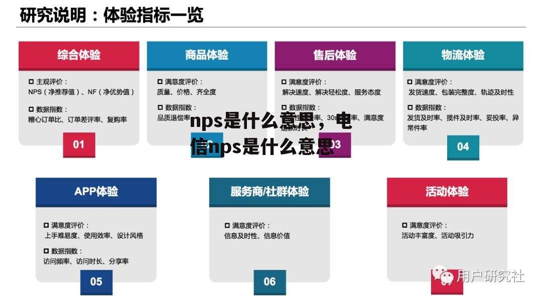 nps是什么意思，电信nps是什么意思