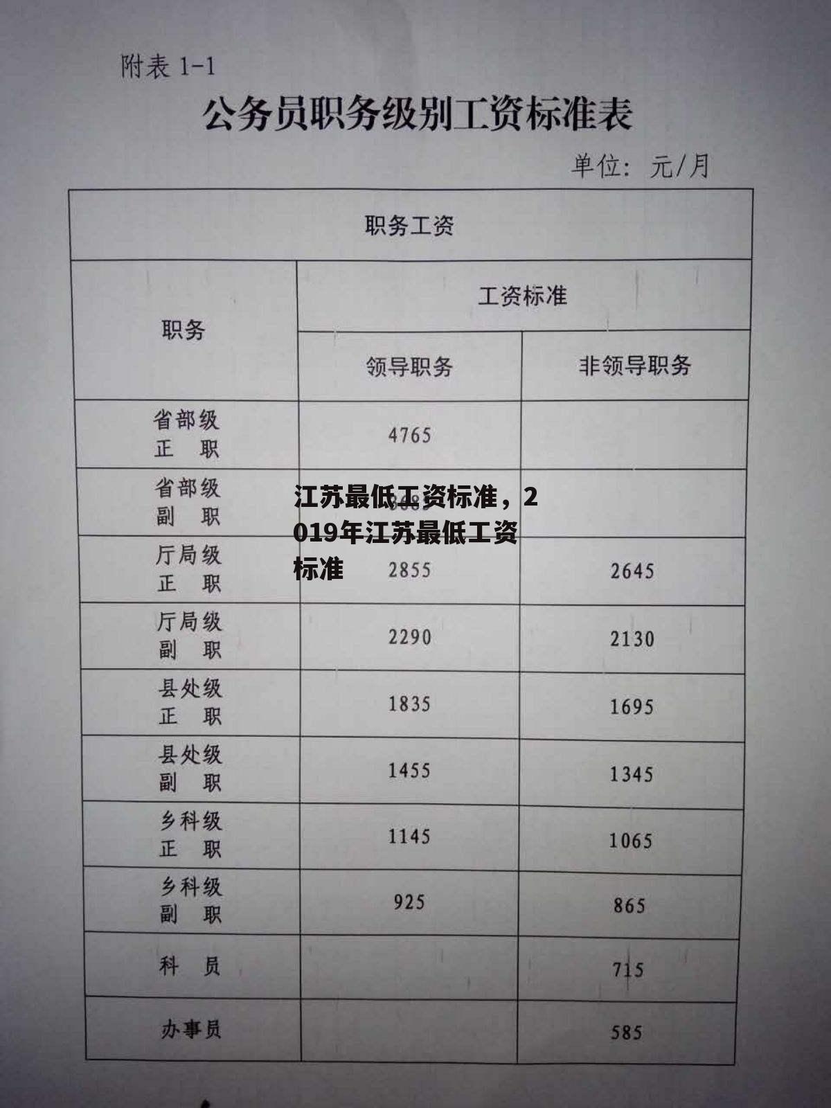 江苏最低工资标准，2019年江苏最低工资标准