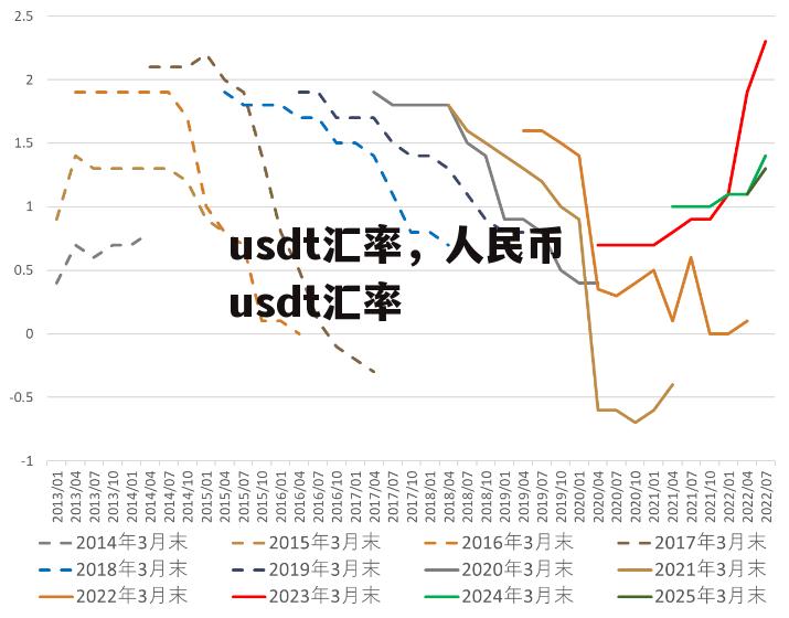 usdt汇率，人民币usdt汇率