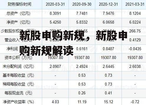 新股申购新规，新股申购新规解读