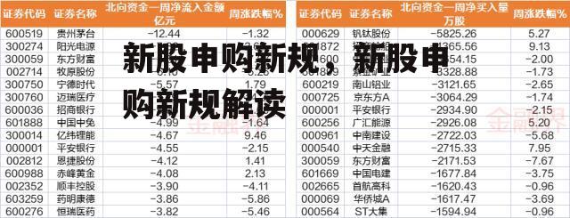 新股申购新规，新股申购新规解读