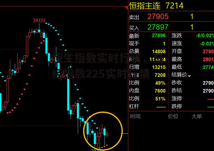 恒生指数实时行情，日经指数225实时行情