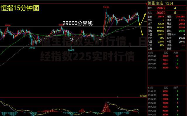 恒生指数实时行情，日经指数225实时行情