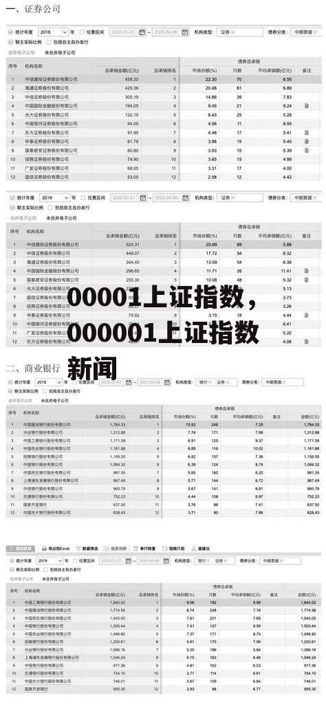 00001上证指数，000001上证指数新闻