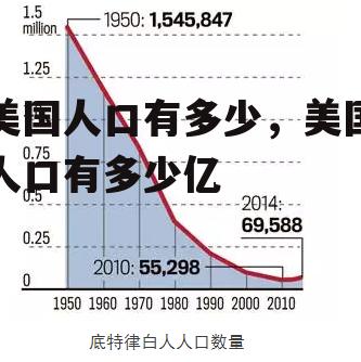 美国人口有多少，美国人口有多少亿