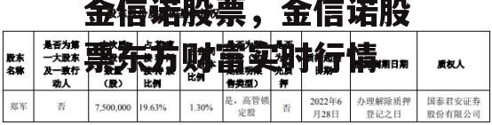 金信诺股票，金信诺股票东方财富实时行情