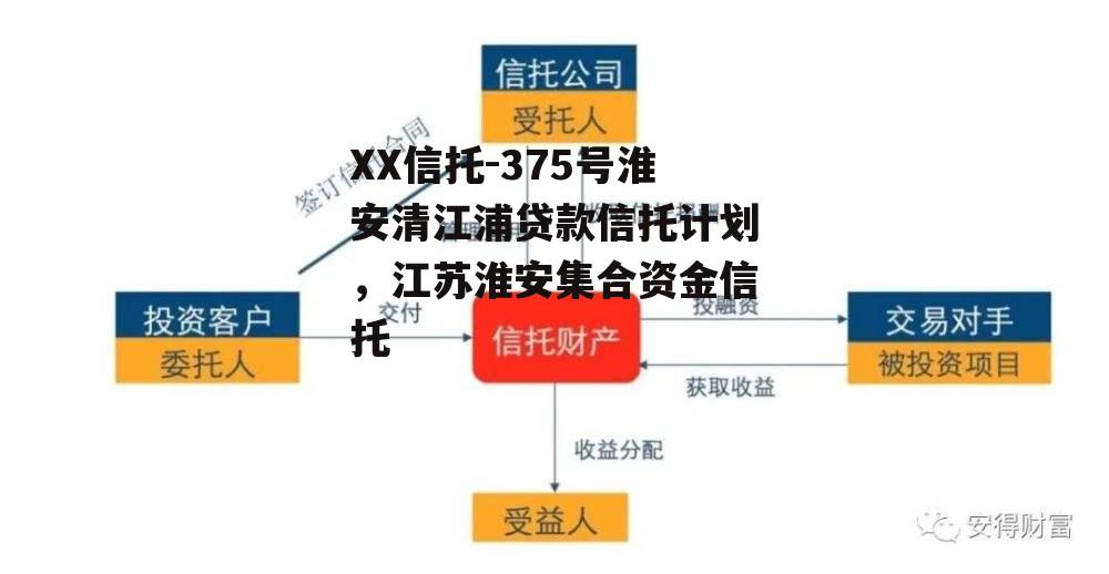 XX信托-375号淮安清江浦贷款信托计划，江苏淮安集合资金信托