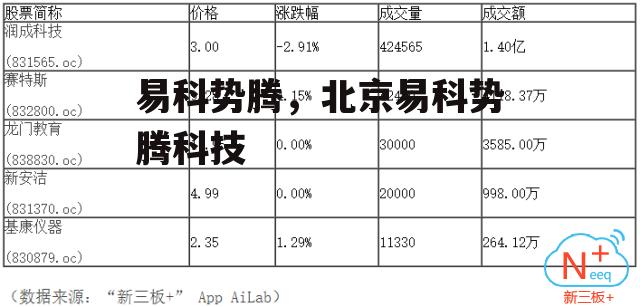 易科势腾，北京易科势腾科技