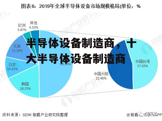 半导体设备制造商，十大半导体设备制造商