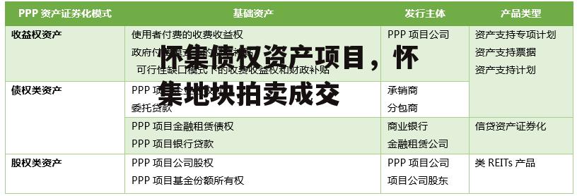 怀集债权资产项目，怀集地块拍卖成交