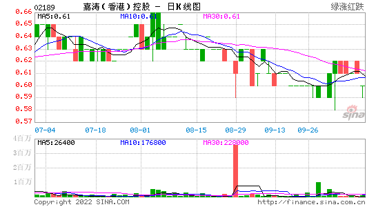 广州控股股票，广州发展控股