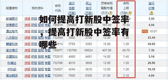 如何提高打新股中签率，提高打新股中签率有哪些