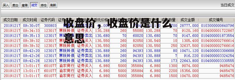 收盘价，收盘价是什么意思