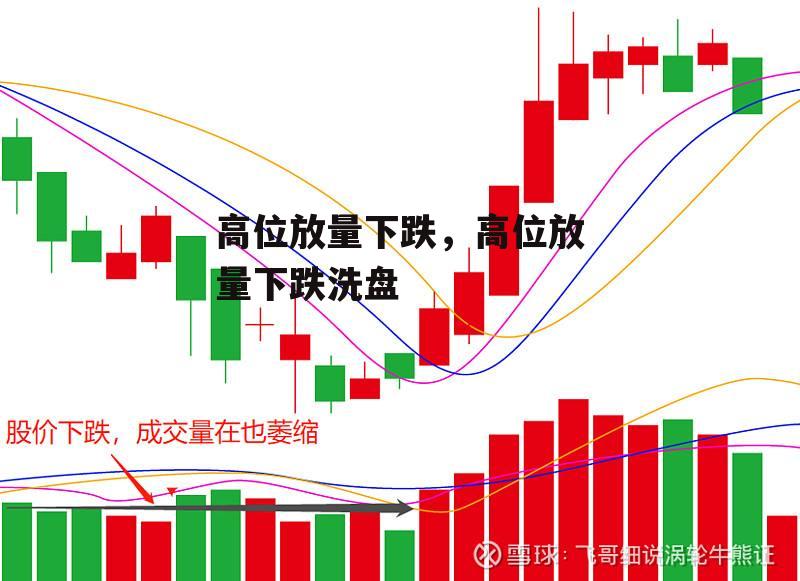 高位放量下跌，高位放量下跌洗盘