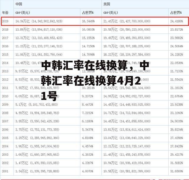 中韩汇率在线换算，中韩汇率在线换算4月21号