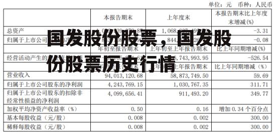 国发股份股票，国发股份股票历史行情