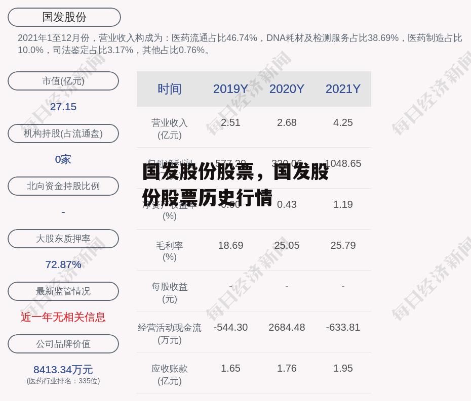 国发股份股票，国发股份股票历史行情