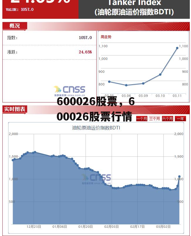 600026股票，600026股票行情