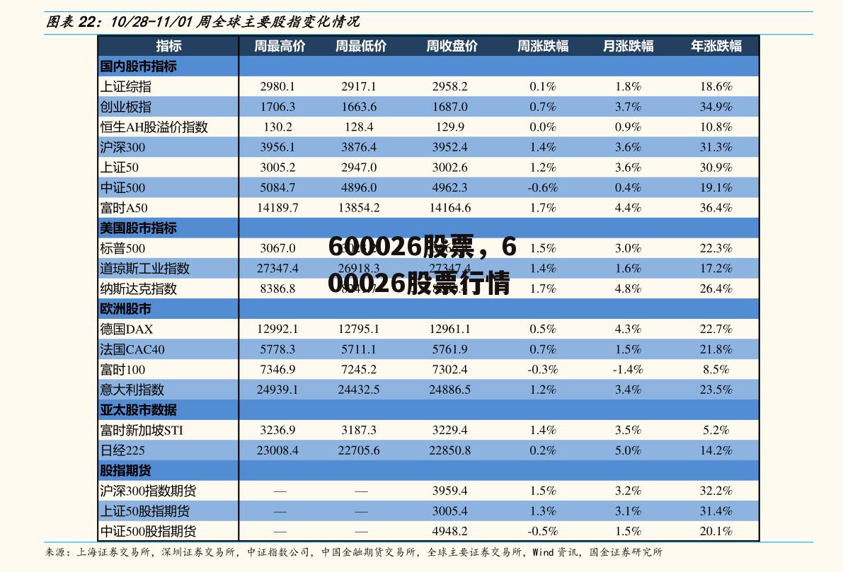 600026股票，600026股票行情