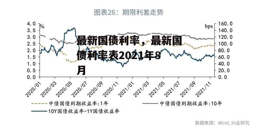 最新国债利率，最新国债利率表2021年8月