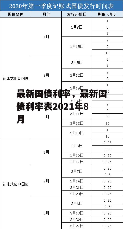 最新国债利率，最新国债利率表2021年8月