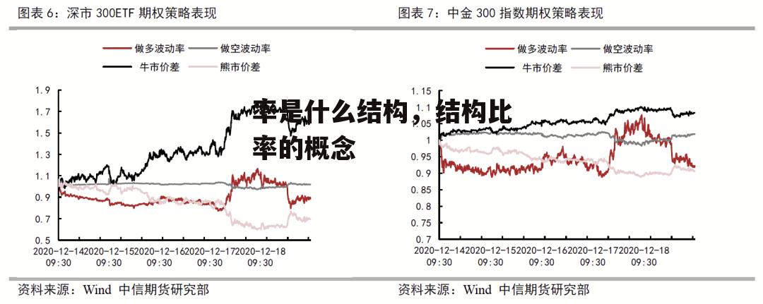 率是什么结构，结构比率的概念