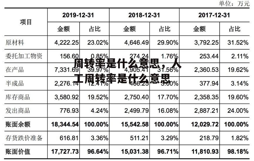 周转率是什么意思，人工周转率是什么意思