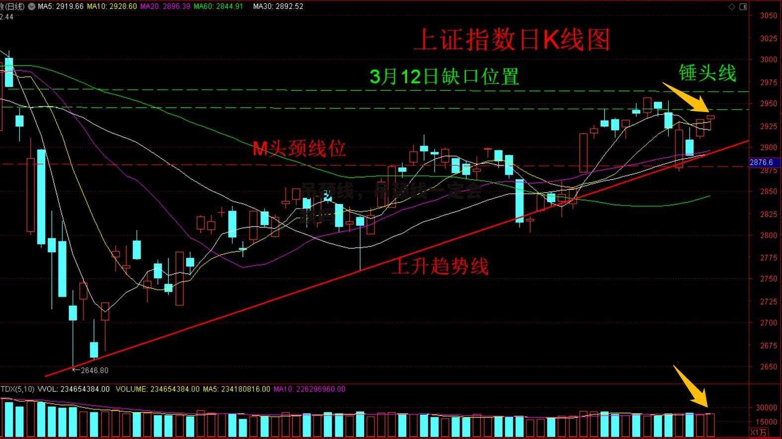 吊颈线，吊颈线一定会跌吗