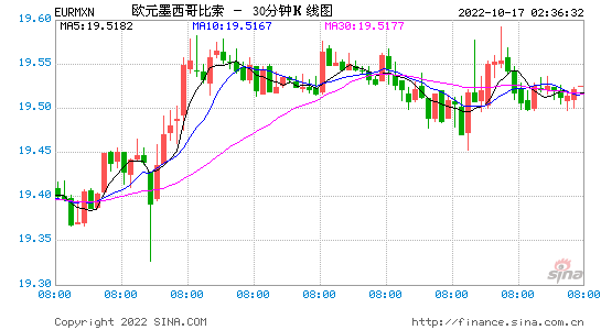 欧元汇率走势，欧元汇率走势图