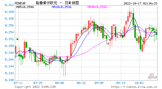 欧元汇率走势，欧元汇率走势图