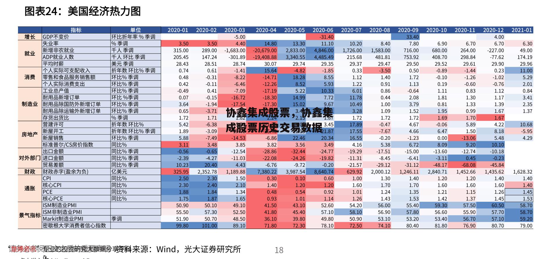 协鑫集成股票，协鑫集成股票历史交易数据