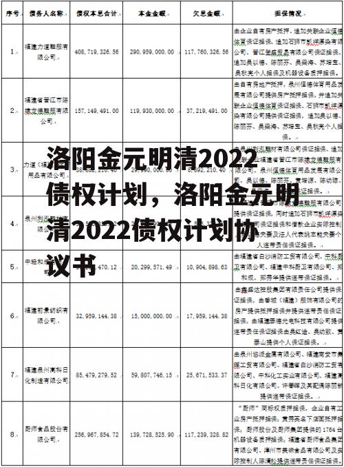 洛阳金元明清2022债权计划，洛阳金元明清2022债权计划协议书