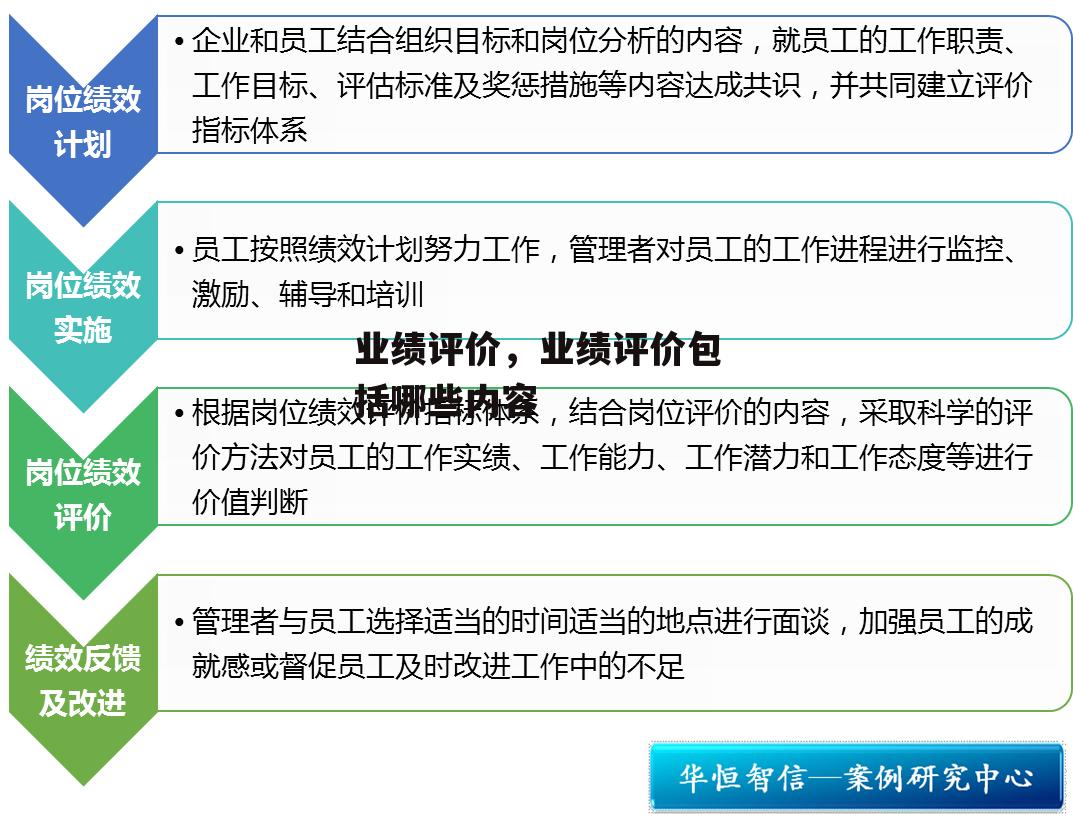 业绩评价，业绩评价包括哪些内容